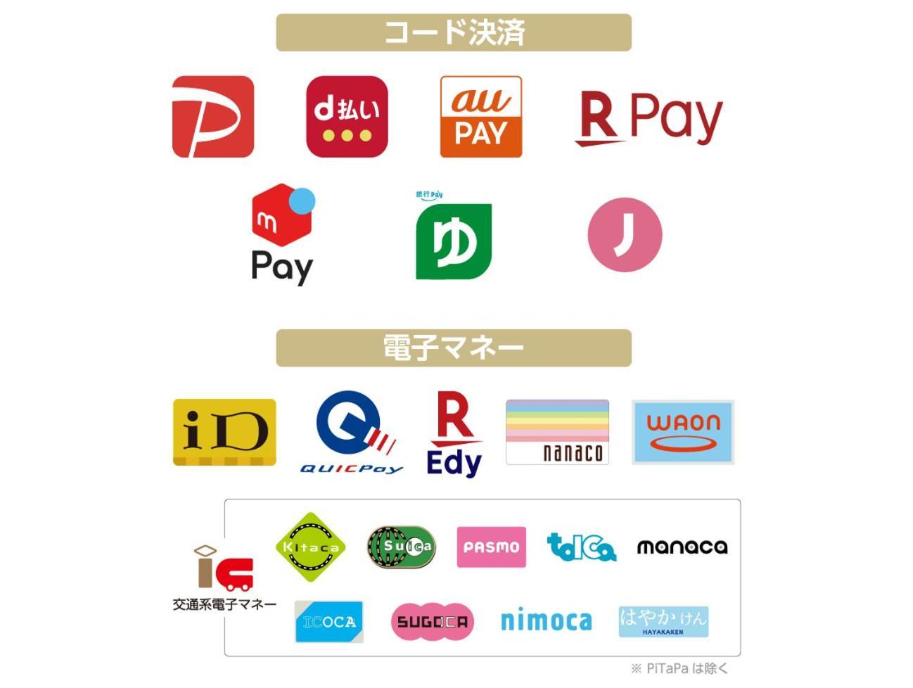 Apa Hotel Haneda Anamori Inari Ekimae Präfektur Tokio Exterior foto